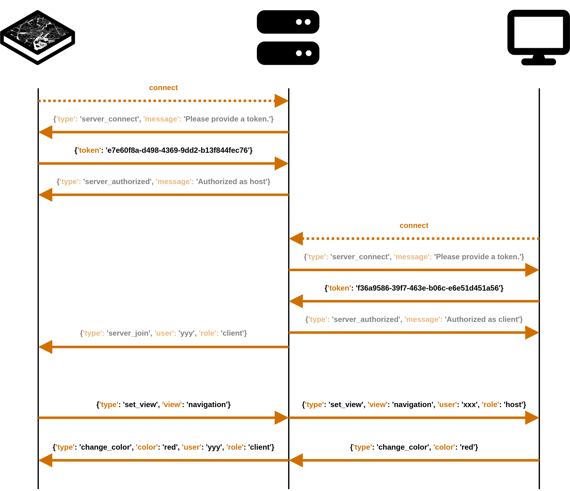 Protocol diagram