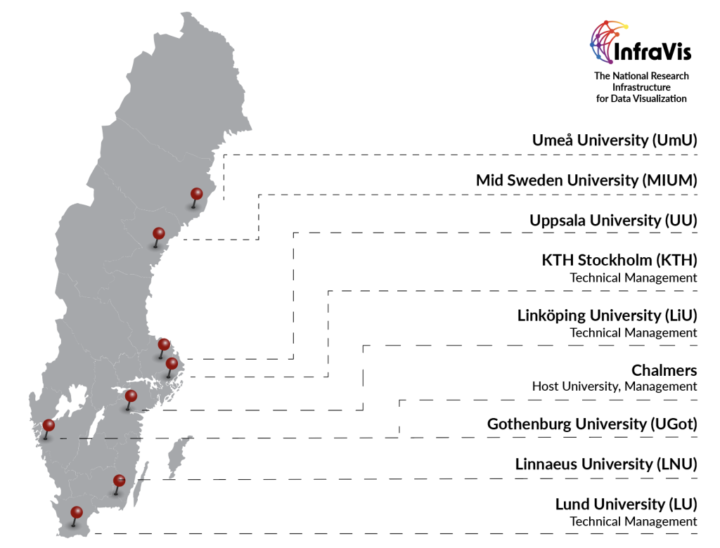 Swedish universities or research institutes